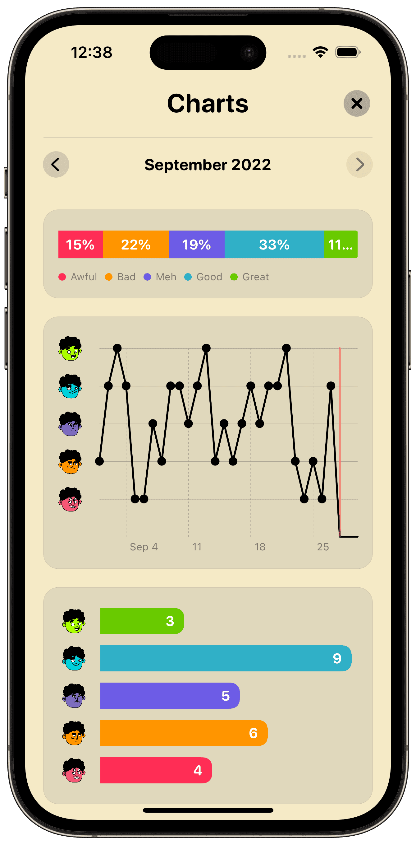 MoodBoard mood charts interface
